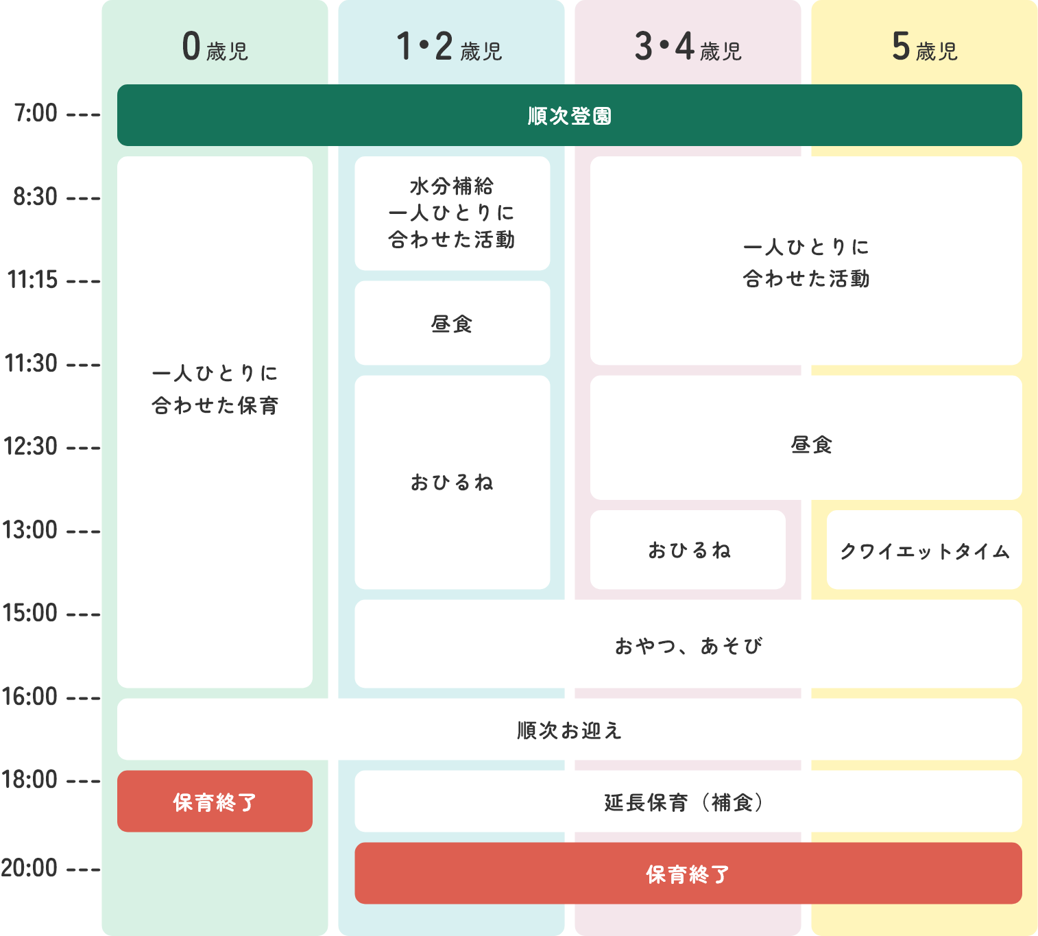 保育園の一日の表